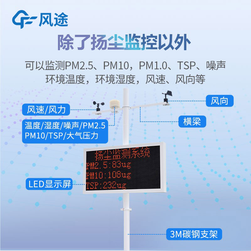 揚(yáng)塵噪聲監(jiān)測系統(tǒng)有什么用？